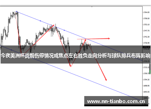 今夜美洲杯战前伤停情况成焦点左右胜负走向分析与球队排兵布阵影响