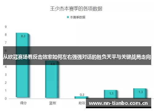 从欧冠赛场看反击效率如何左右强强对话的胜负天平与关键战局走向